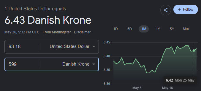 Dollar Krone Conversion