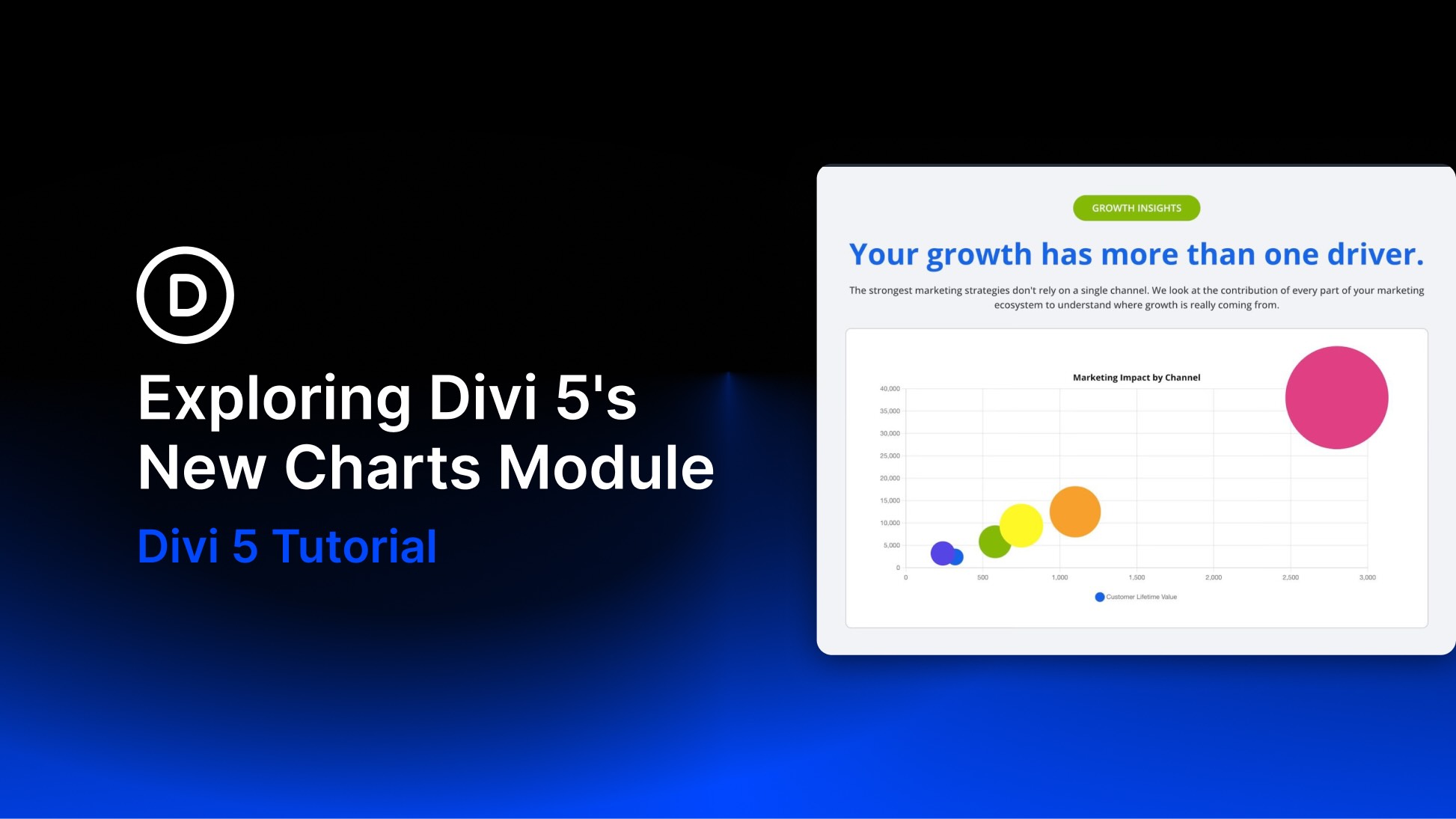 Exploring Divi 5’s New Charts Module Exploring Divi 5’s New Charts Module
